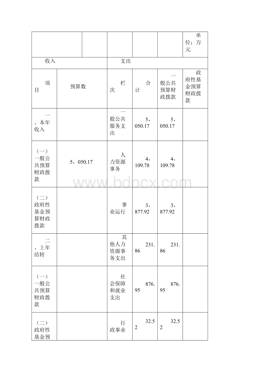 度经开区人才交流服务中心.docx_第3页