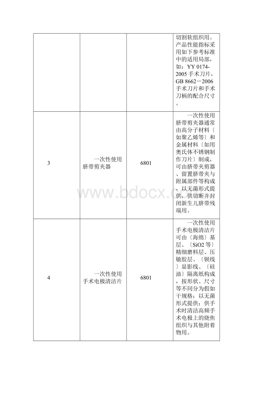 第二类医疗器械经营范围.docx_第2页