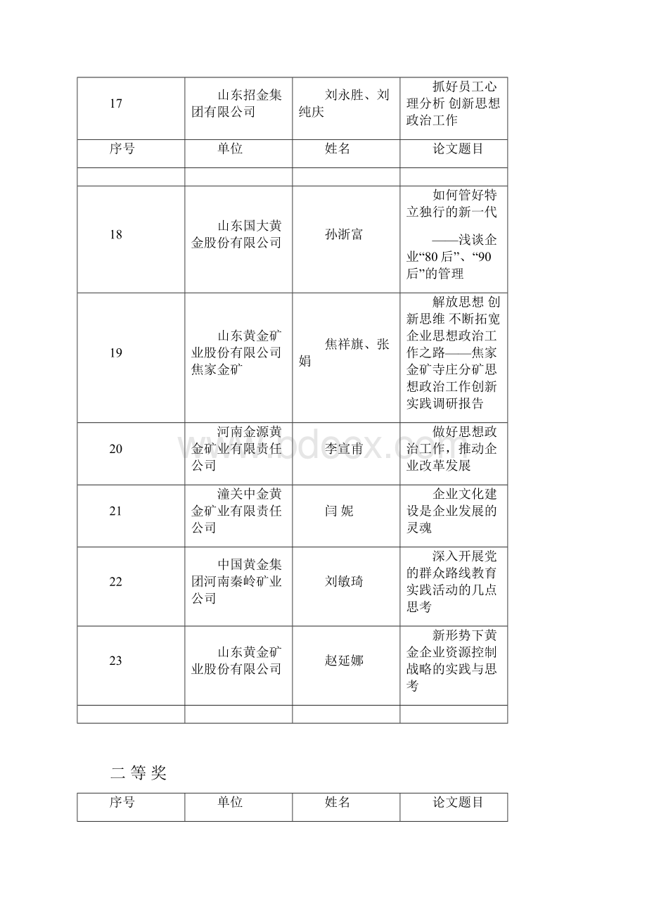 中国黄金政研会成果.docx_第3页