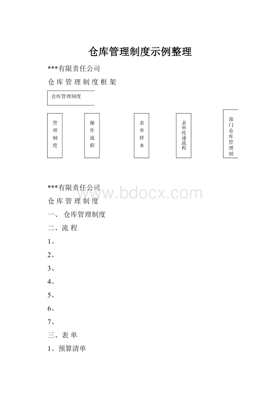 仓库管理制度示例整理.docx_第1页