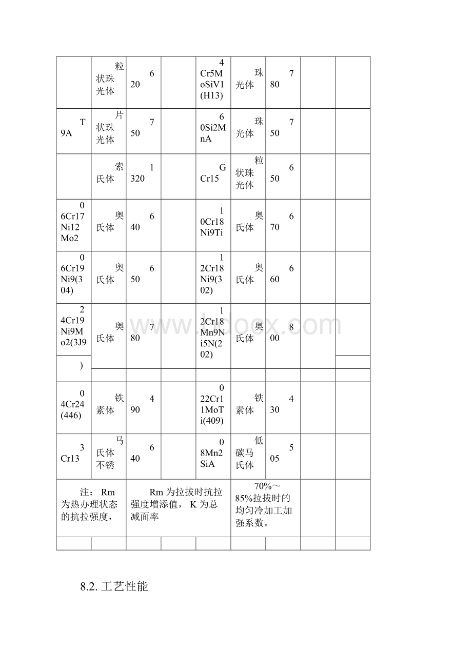 钢丝拉拔后性能.docx_第3页