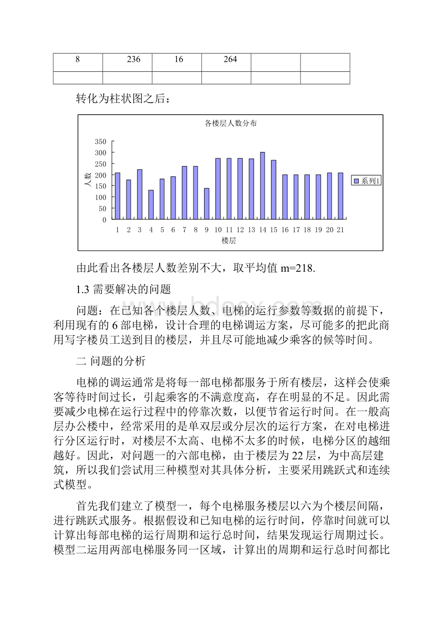 数学建模 电梯调度问题22.docx_第3页