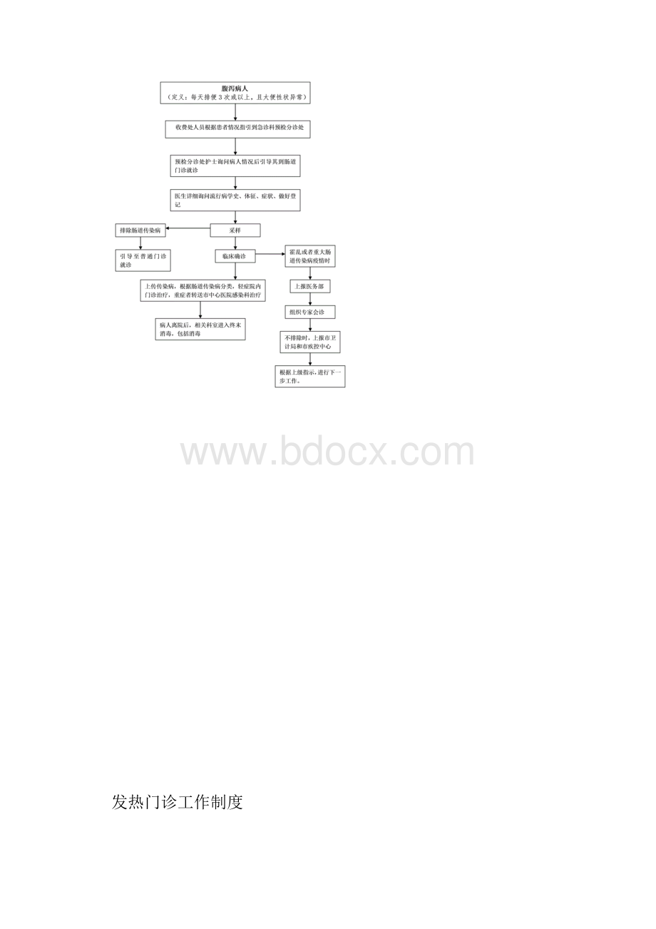 发热门诊及肠道门诊规章制度流程.docx_第3页