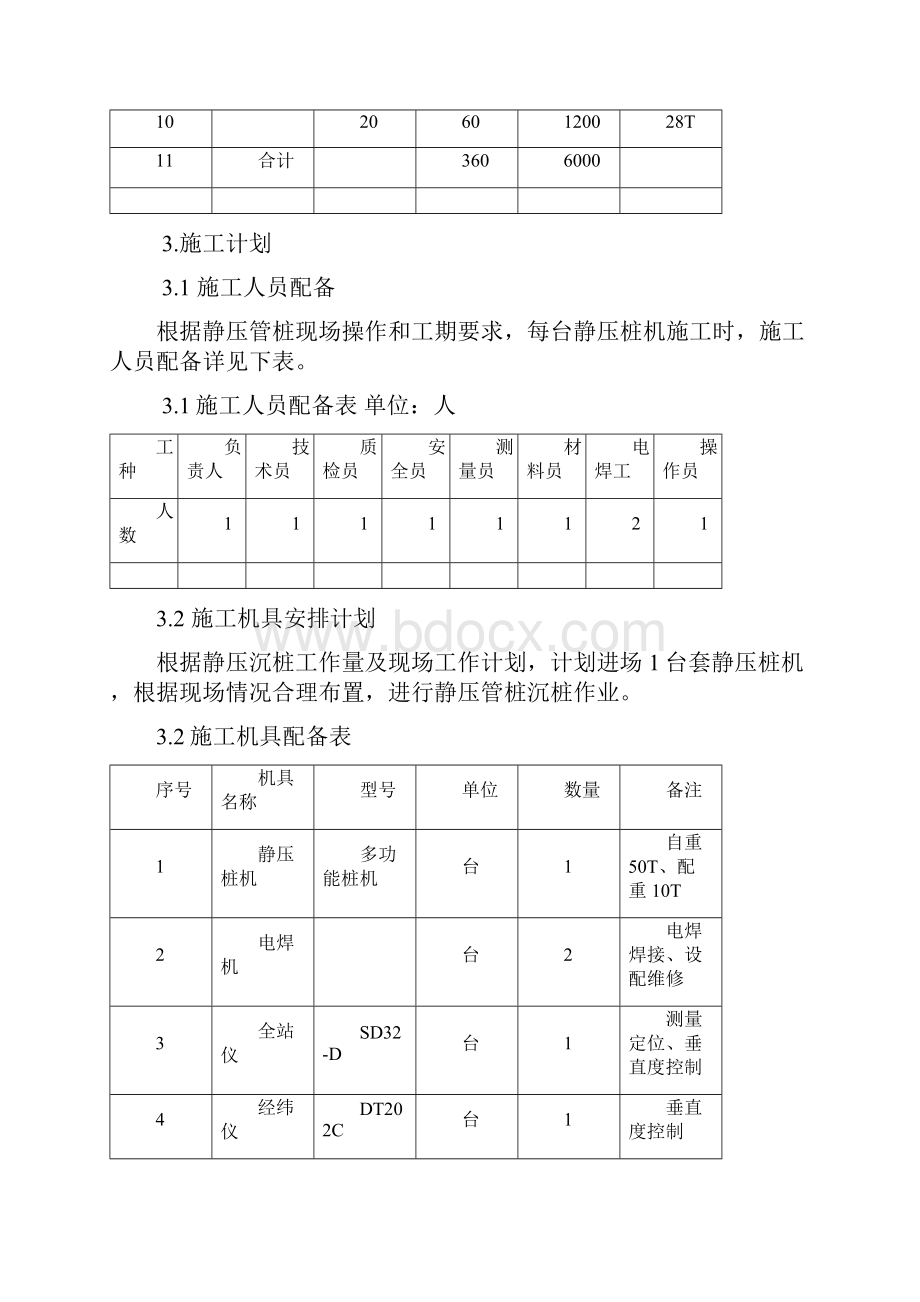 宁波市高新区甬江大道三期管桩施工方案.docx_第3页