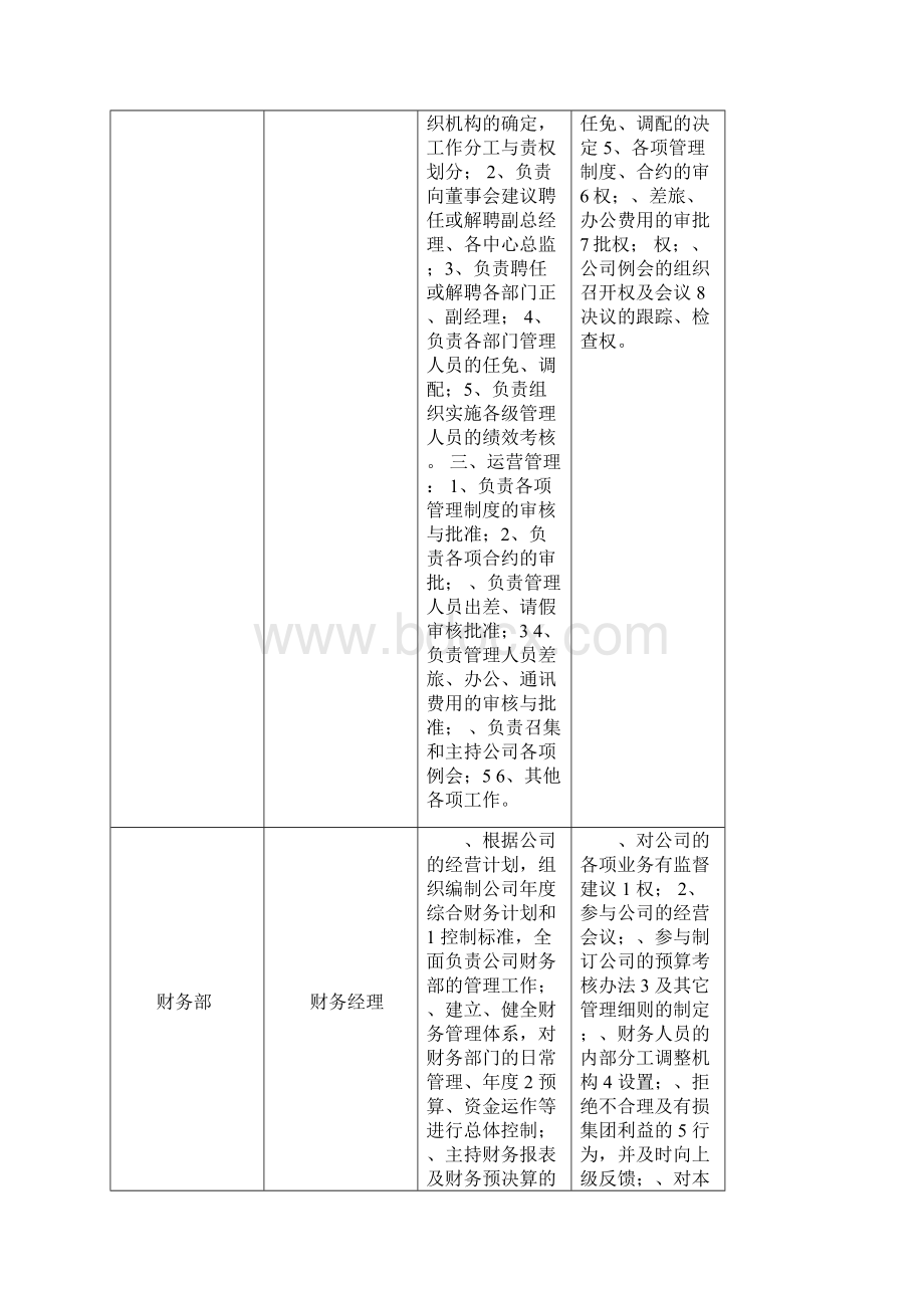 人员规划及岗位职责.docx_第2页