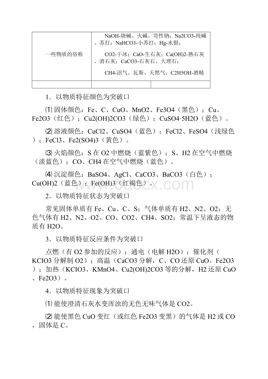 完整版初中化学推断题常用题眼归纳.docx_第3页