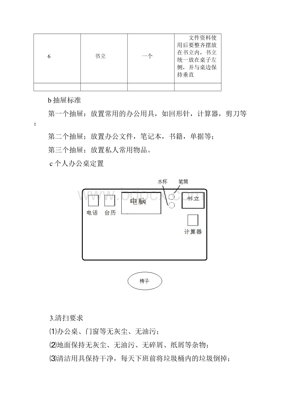 办公楼6S责任区域管理系统规定.docx_第2页