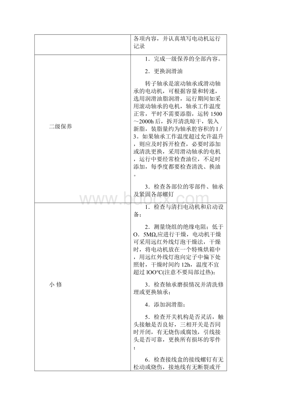 换热站设备维护方案.docx_第3页