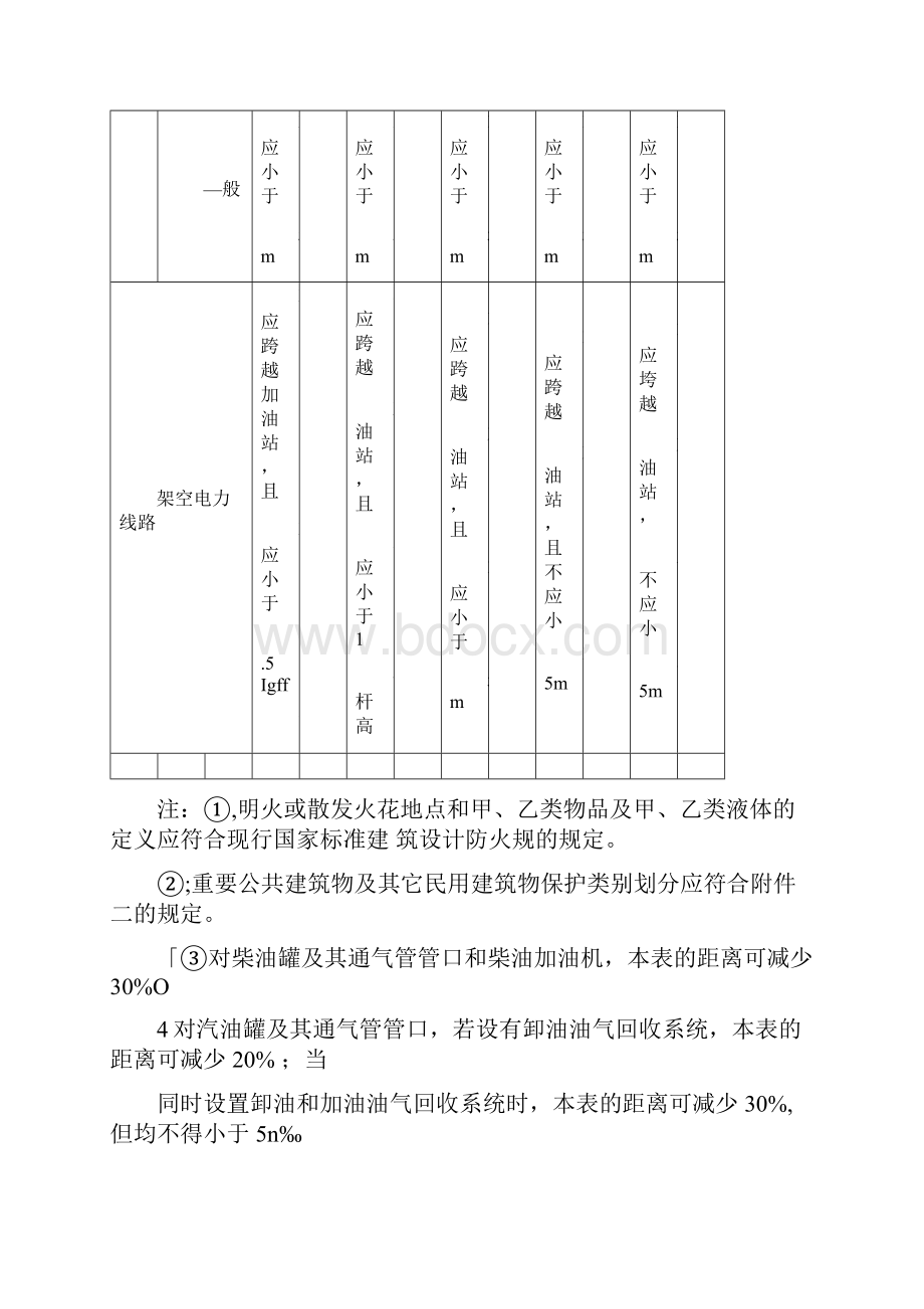 危险化学品生产装置和储存设施与厂外周边安全距离表.docx_第3页