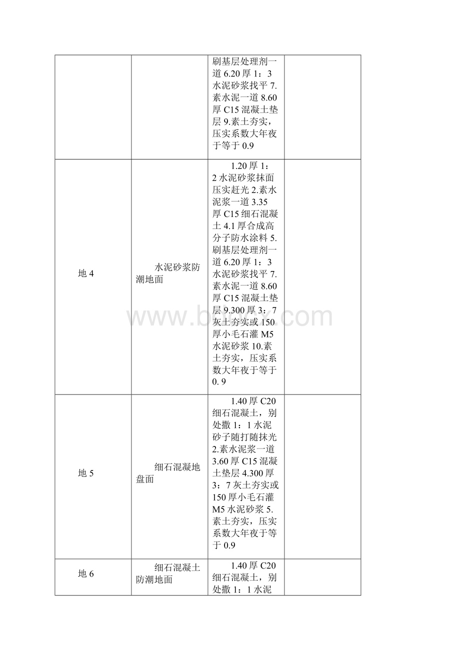 建筑做法说明.docx_第2页