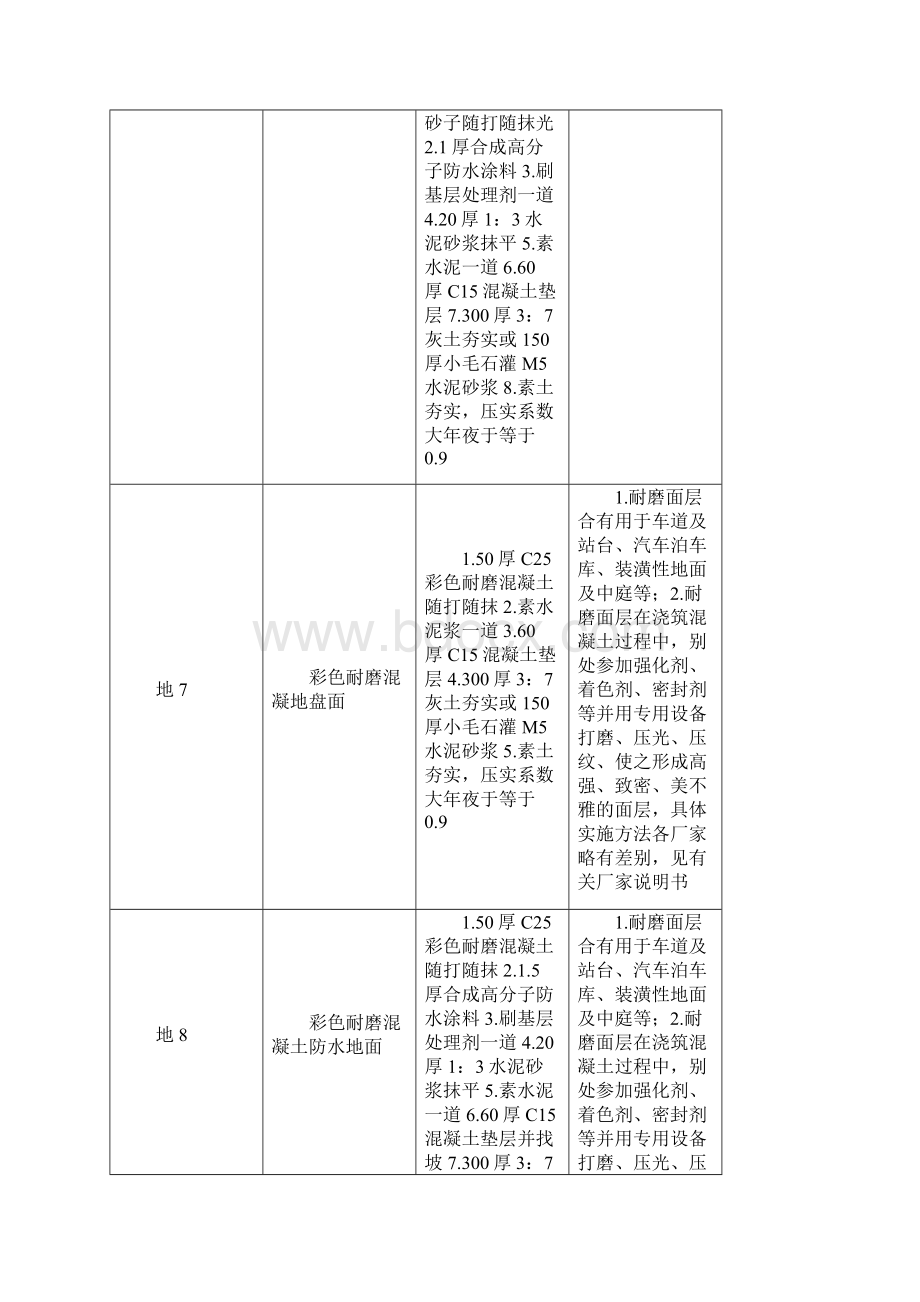 建筑做法说明.docx_第3页