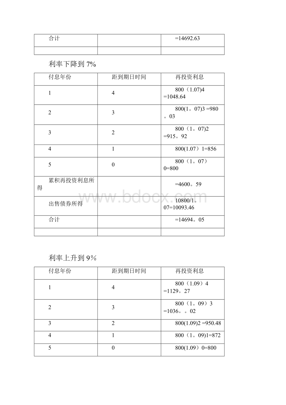 MBA葛正良证券投资学课件案例二债券被动投资策略.docx_第2页