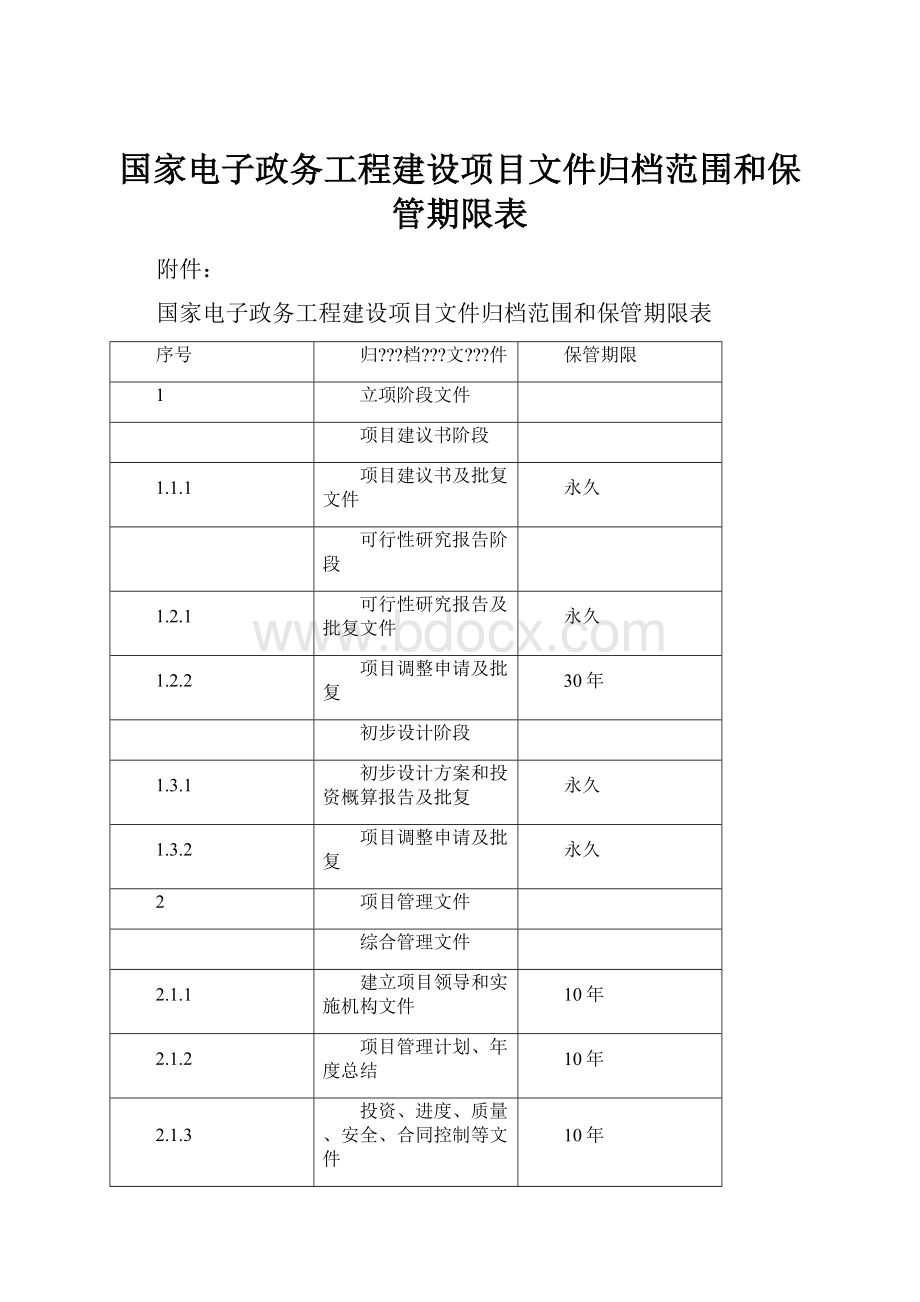 国家电子政务工程建设项目文件归档范围和保管期限表.docx_第1页