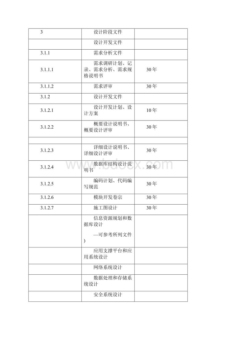 国家电子政务工程建设项目文件归档范围和保管期限表.docx_第3页