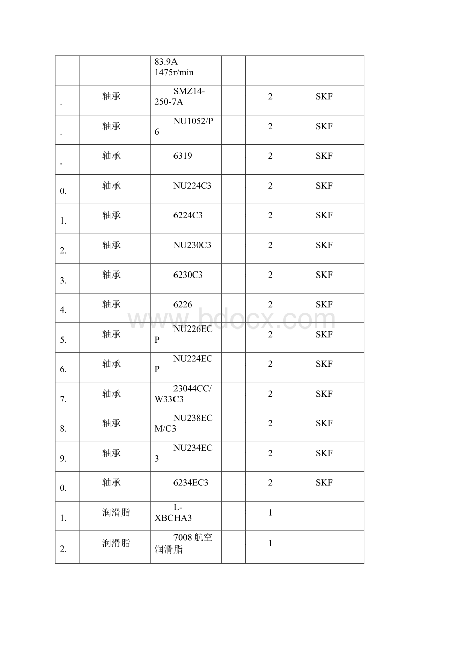 电气检修班备品备件储备定额.docx_第3页