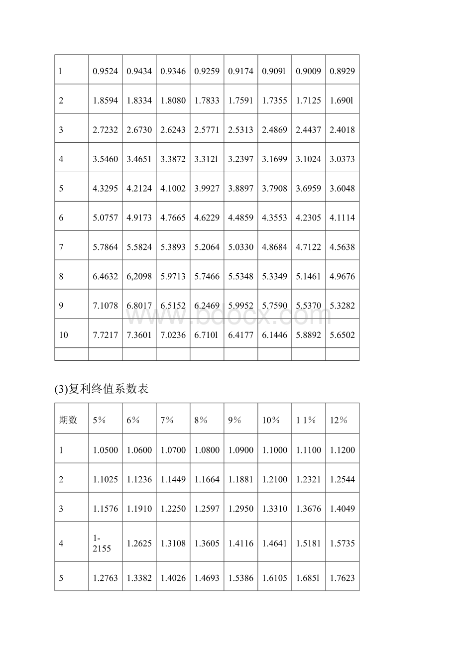 注册会计师考试《财务成本管理》试题及参考答案dongao.docx_第2页