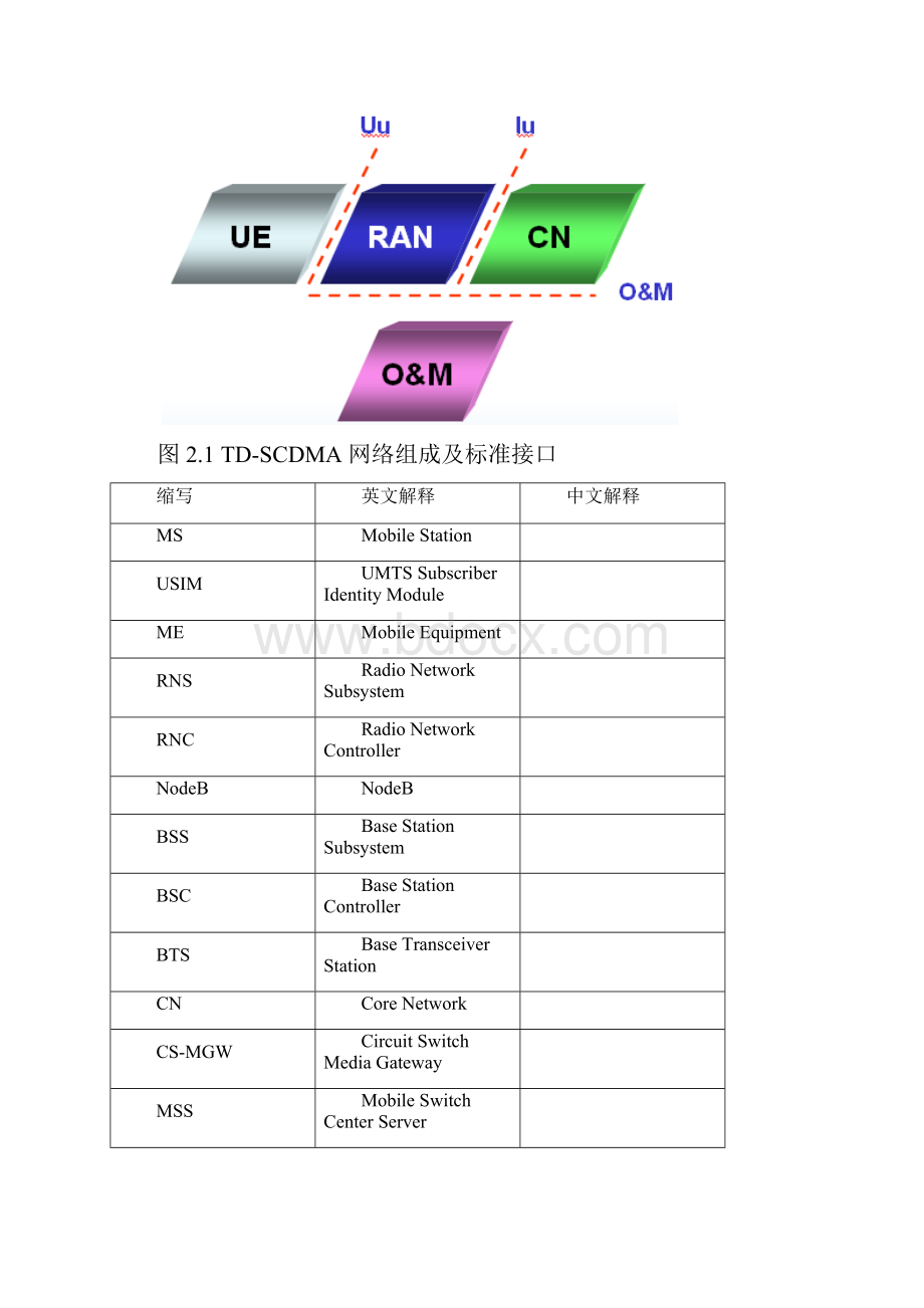 Chapter2TDSCDMA网络结构.docx_第3页