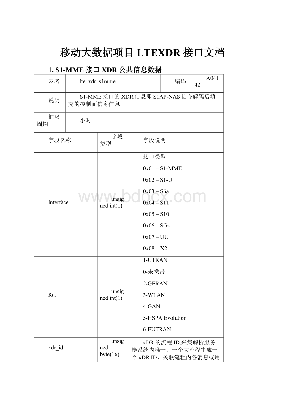 移动大数据项目LTEXDR接口文档.docx_第1页