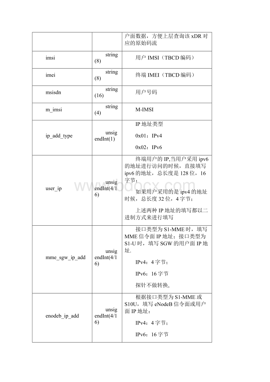 移动大数据项目LTEXDR接口文档.docx_第2页