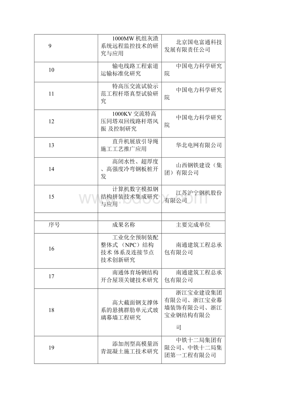 中国工程施工企业管理协会中国拟在建项目网.docx_第3页