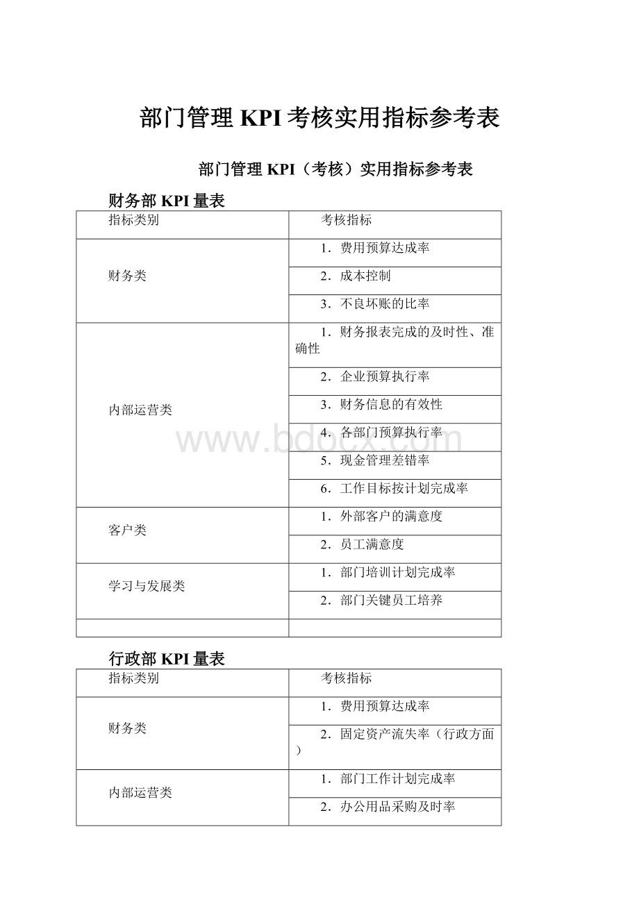 部门管理KPI考核实用指标参考表.docx