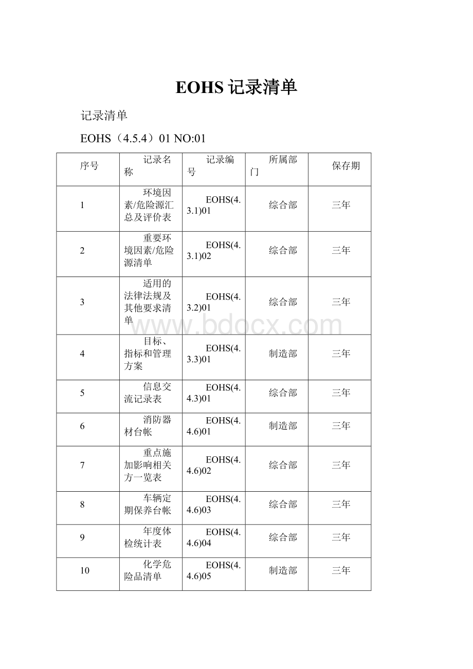 EOHS记录清单.docx_第1页