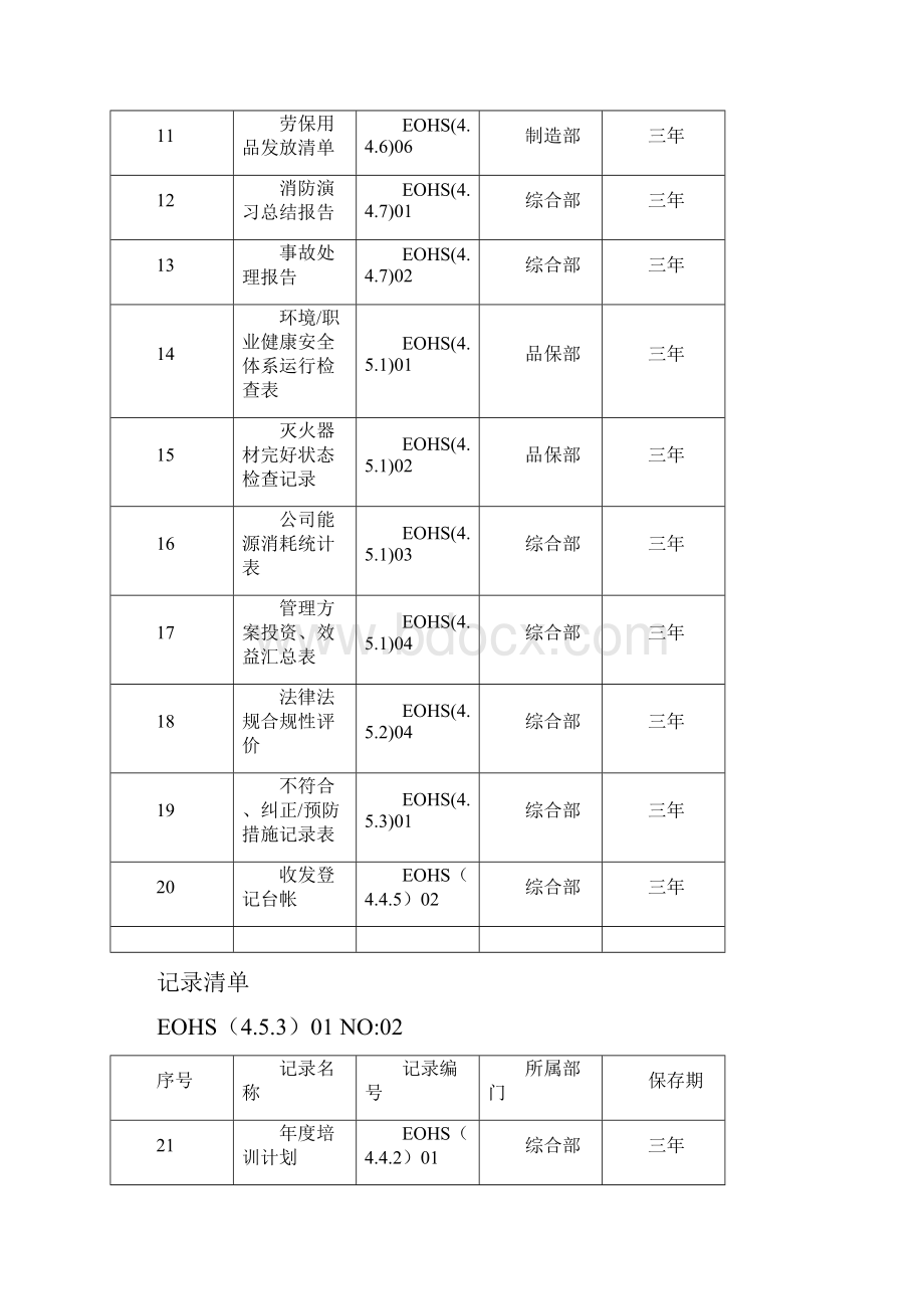 EOHS记录清单.docx_第2页