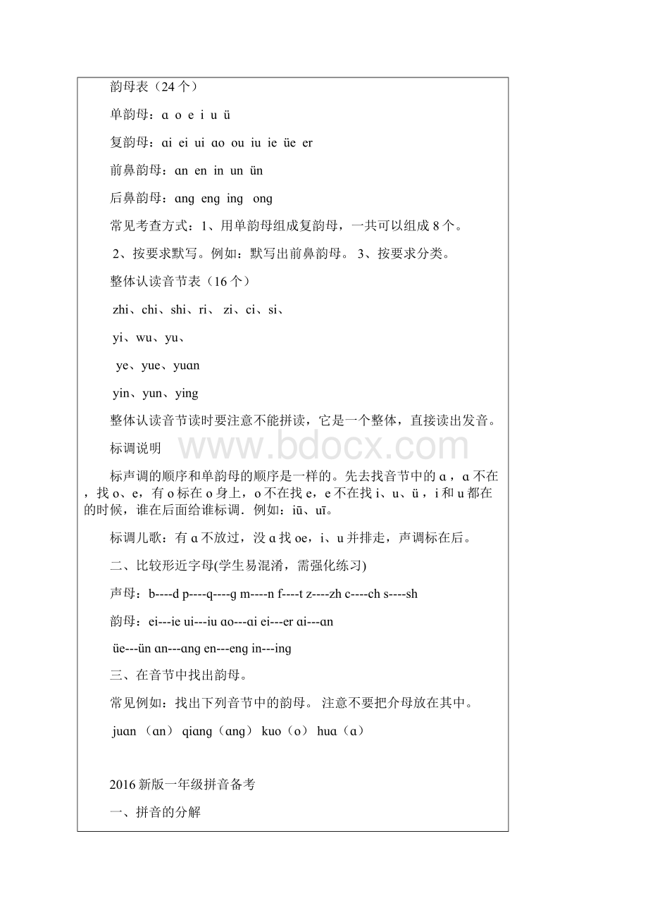 一年级拼音总复习及题型训练教案.docx_第2页