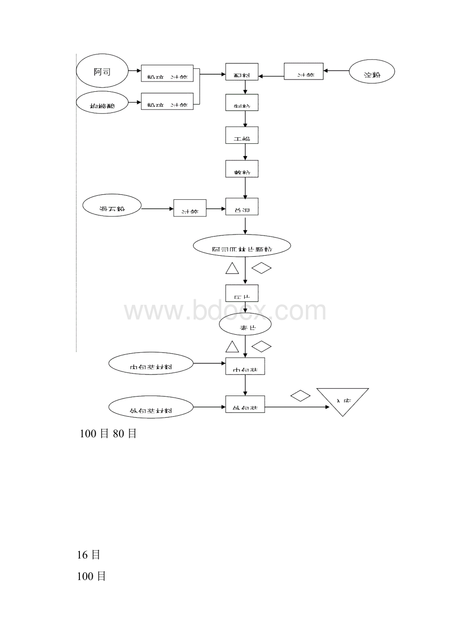 阿司匹林片片剂工艺规程.docx_第3页