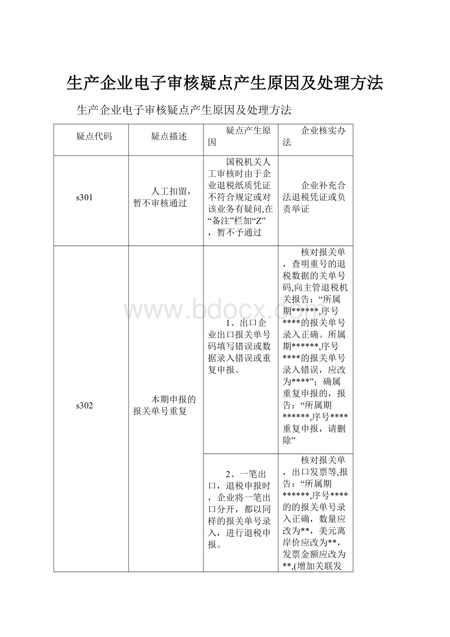 生产企业电子审核疑点产生原因及处理方法.docx_第1页