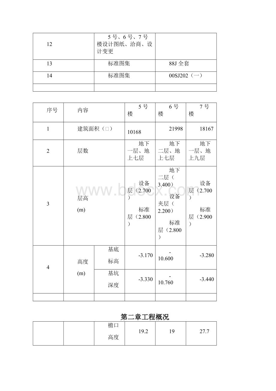 0128 某住宅小区5号6号7号楼装修工程施工方案.docx_第2页