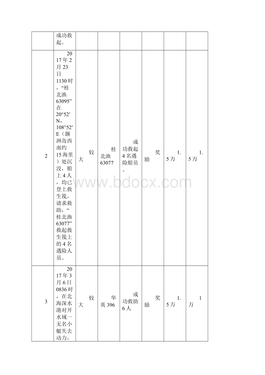 北海海水上搜救奖励补偿方案.docx_第2页