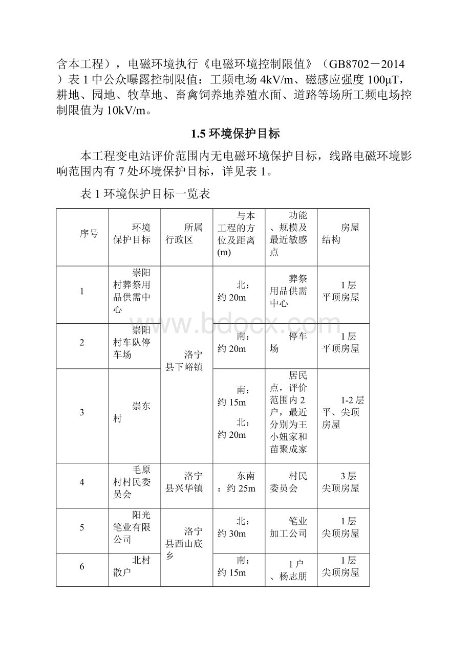 河南洛阳洛宁琅华崇阳110千伏线路工程.docx_第3页