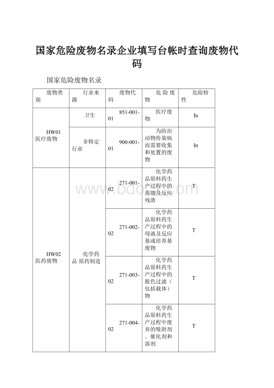 国家危险废物名录企业填写台帐时查询废物代码.docx