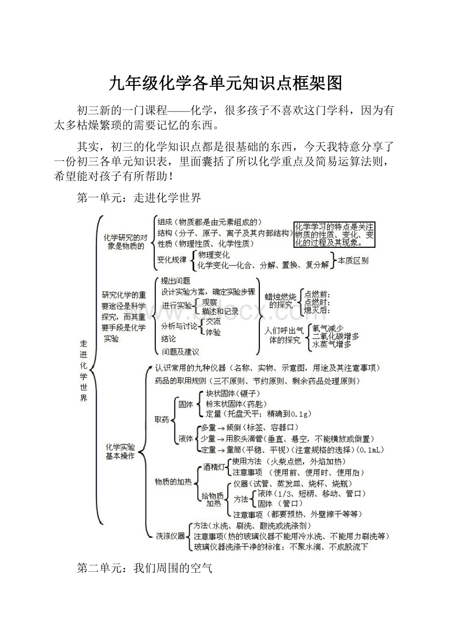 九年级化学各单元知识点框架图.docx_第1页