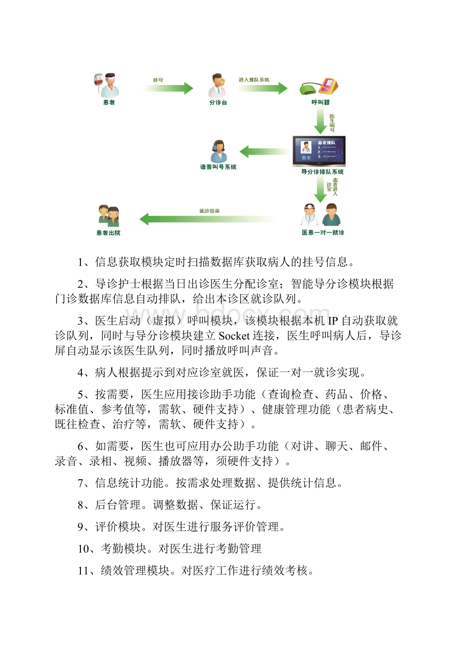 四医大口腔医院预约挂号系统解决方案.docx_第3页