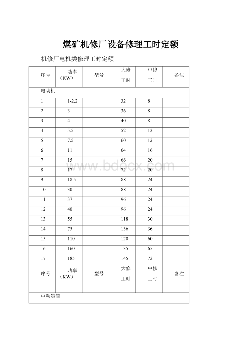 煤矿机修厂设备修理工时定额.docx