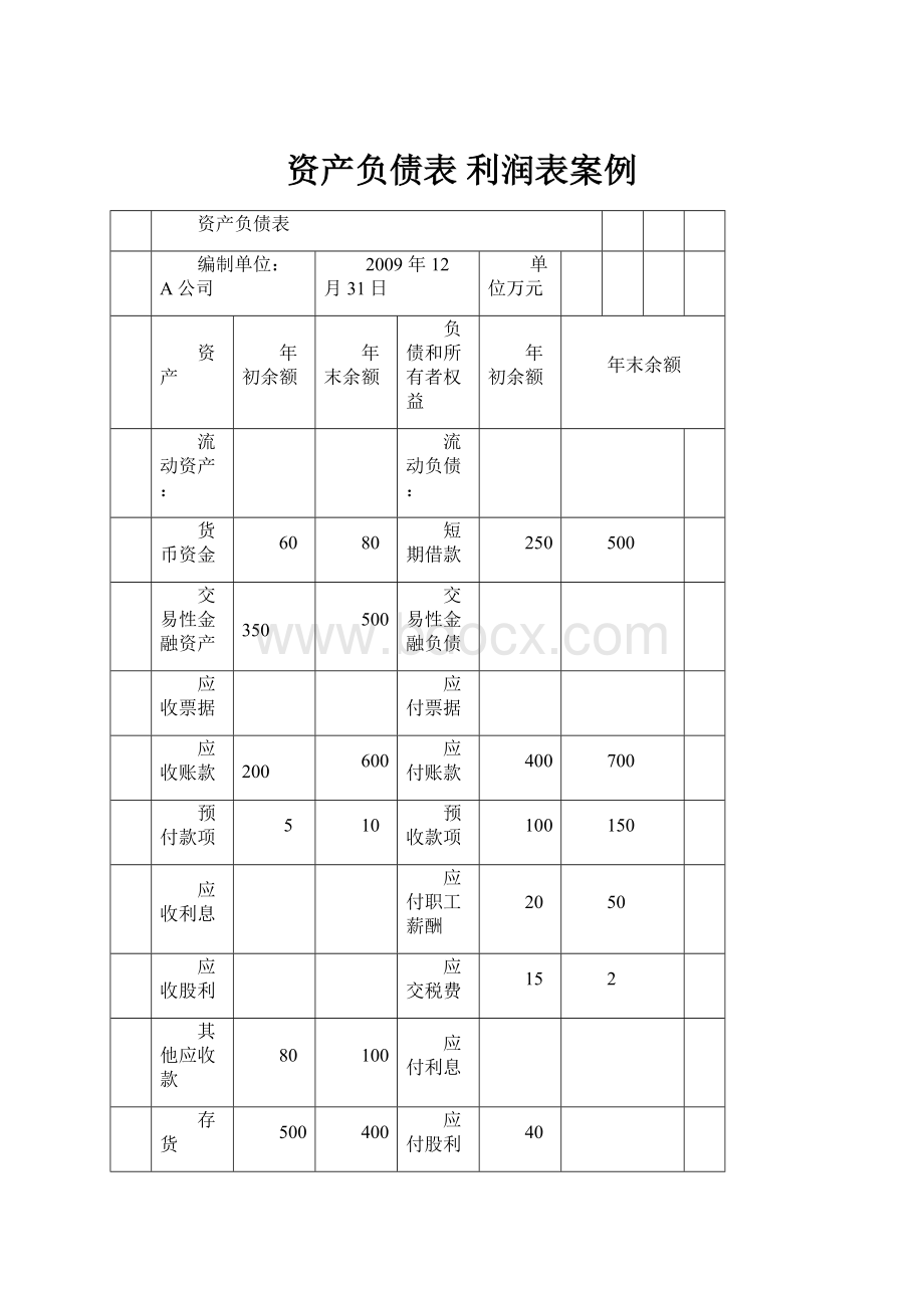 资产负债表 利润表案例.docx_第1页