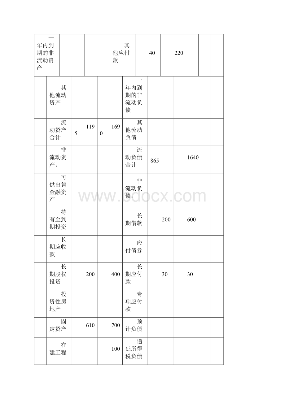 资产负债表 利润表案例.docx_第2页