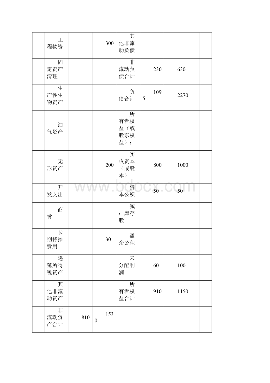 资产负债表 利润表案例.docx_第3页