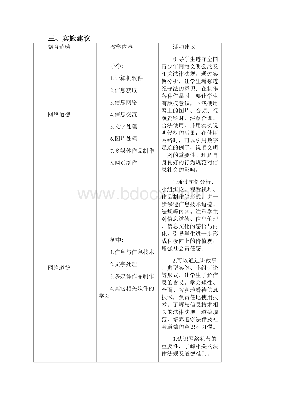 中小学信息技术学科德育实施指导纲要.docx_第3页