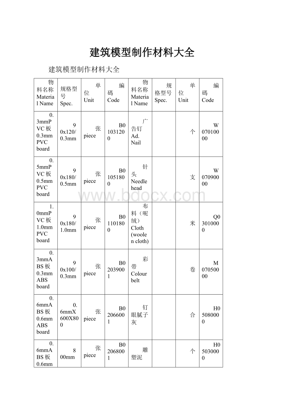 建筑模型制作材料大全.docx