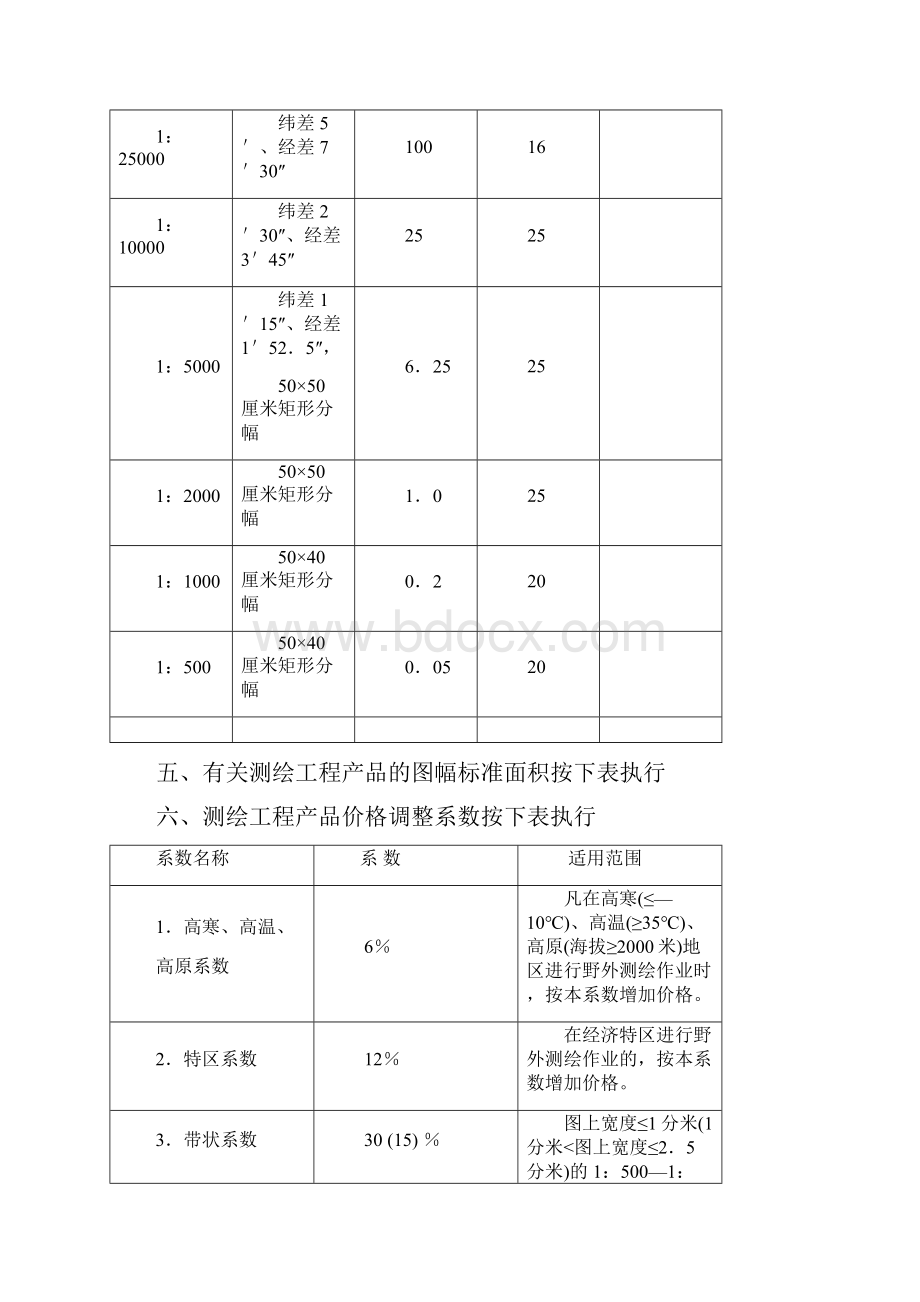 测绘工程产品价格doc.docx_第3页