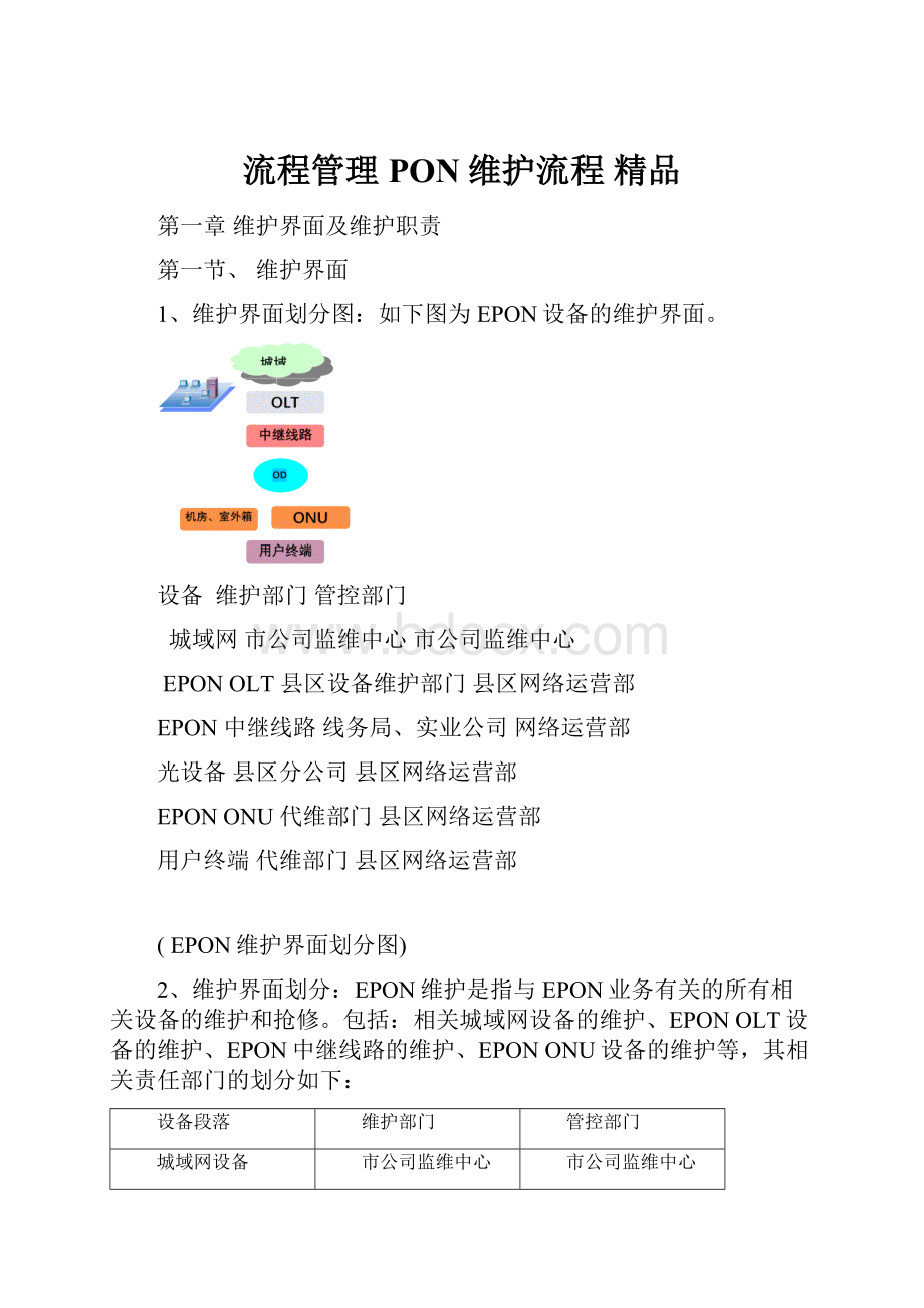 流程管理PON维护流程 精品.docx_第1页