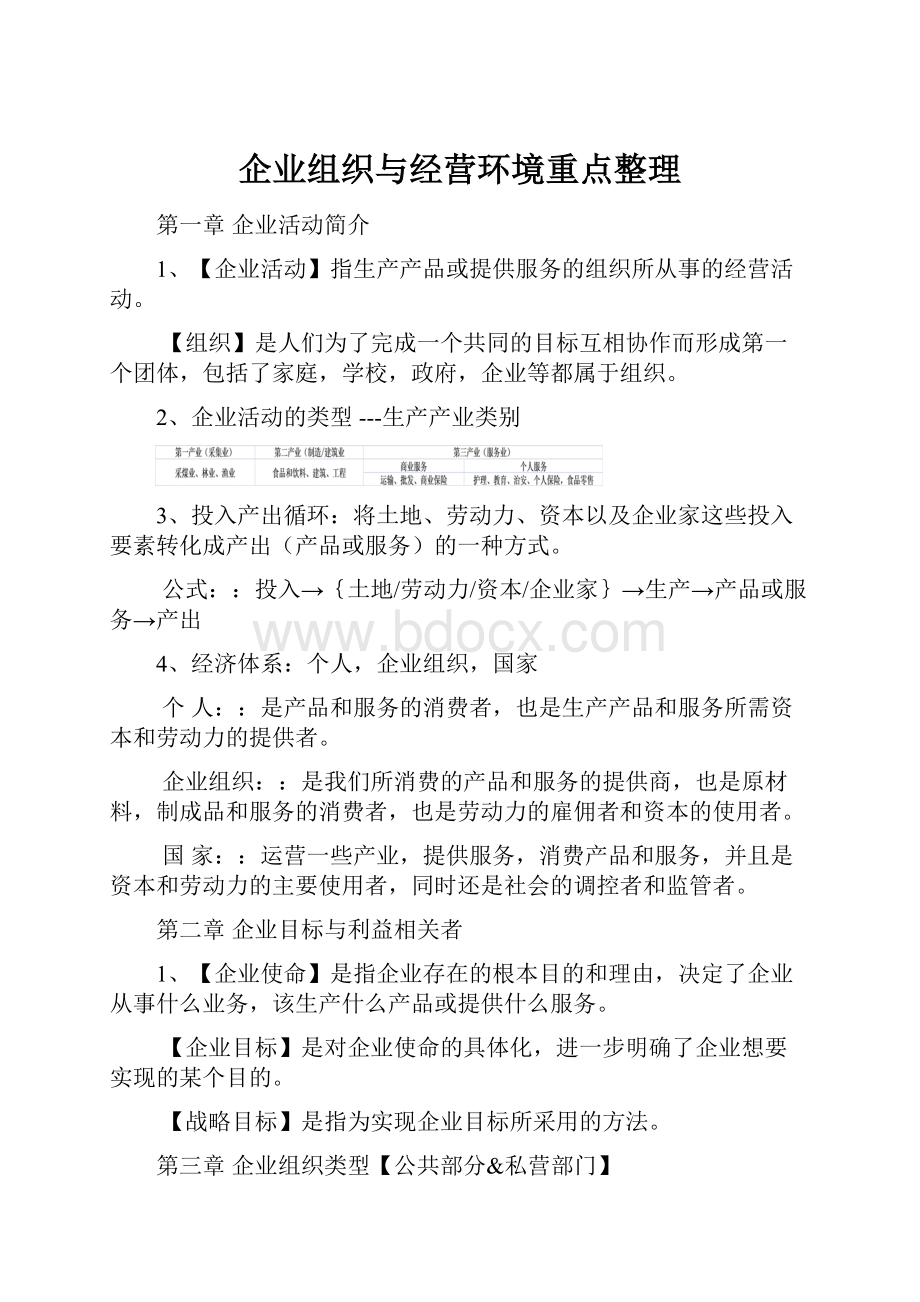 企业组织与经营环境重点整理.docx_第1页