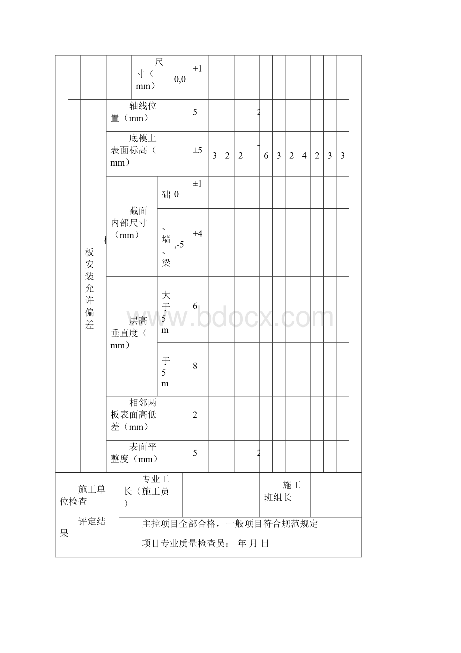 模板安装工程检验批质量验收记录表.docx_第3页