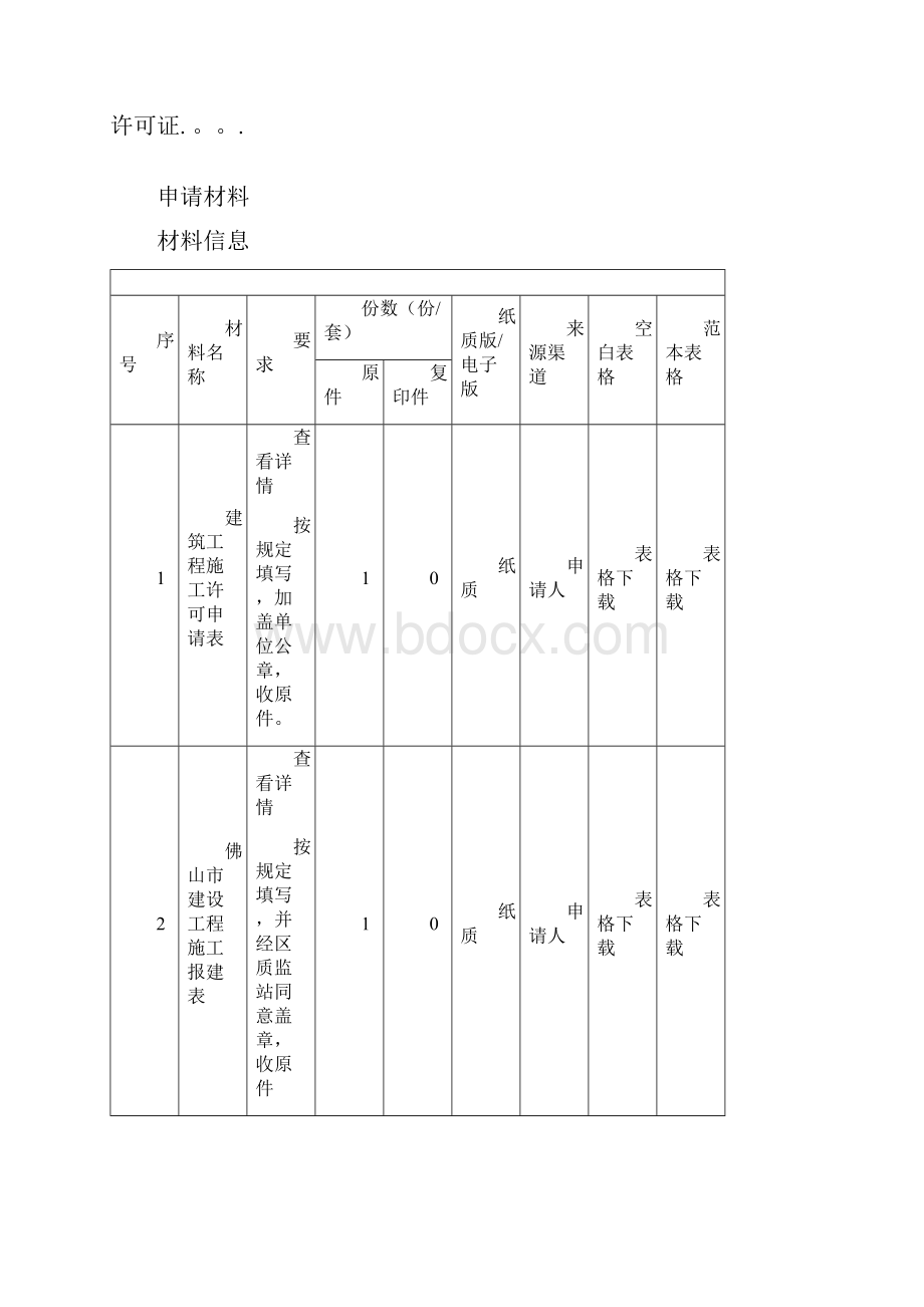 建筑工程施工许可证核发市级城市道路及桥梁建设项目.docx_第3页