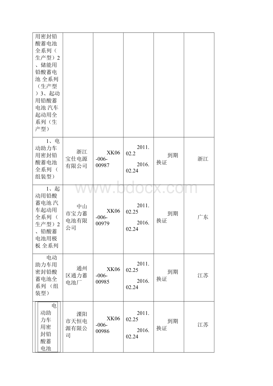 国内获铅酸蓄电池生产许可证的厂商.docx_第2页