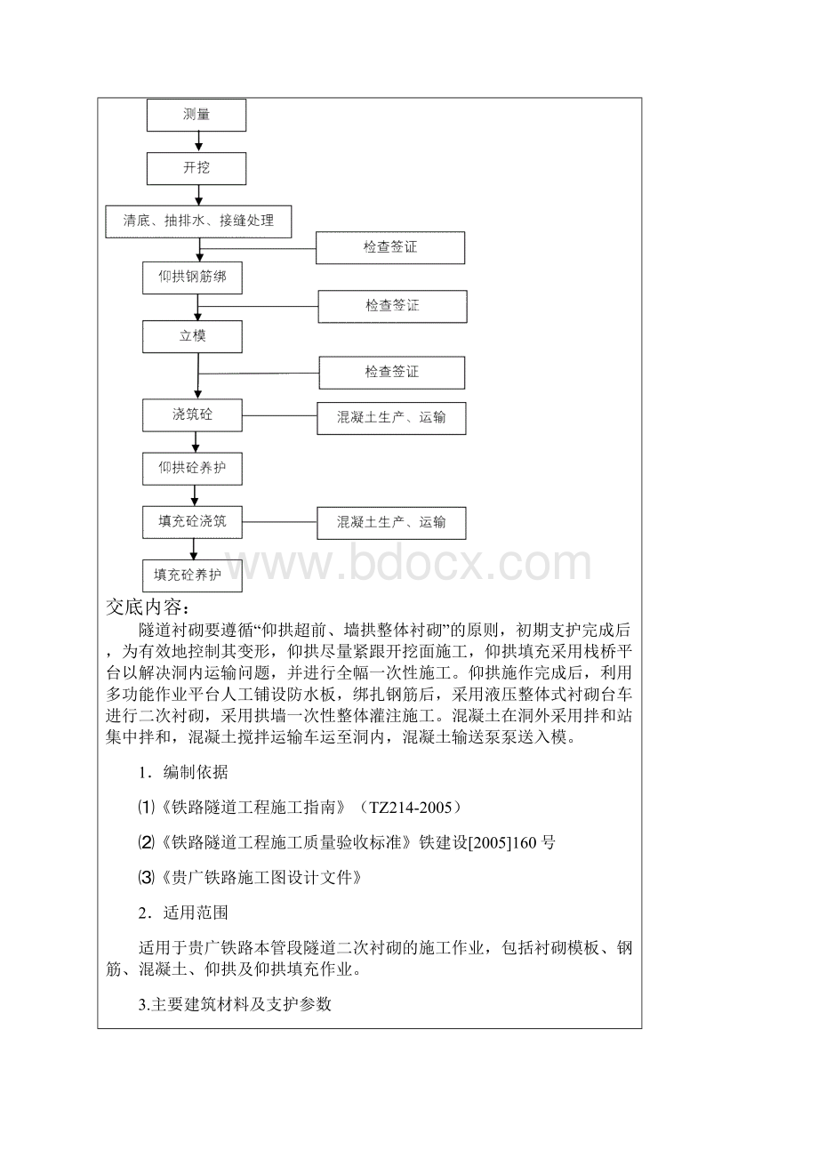 衬砌施工技术交底正式版doc.docx_第2页