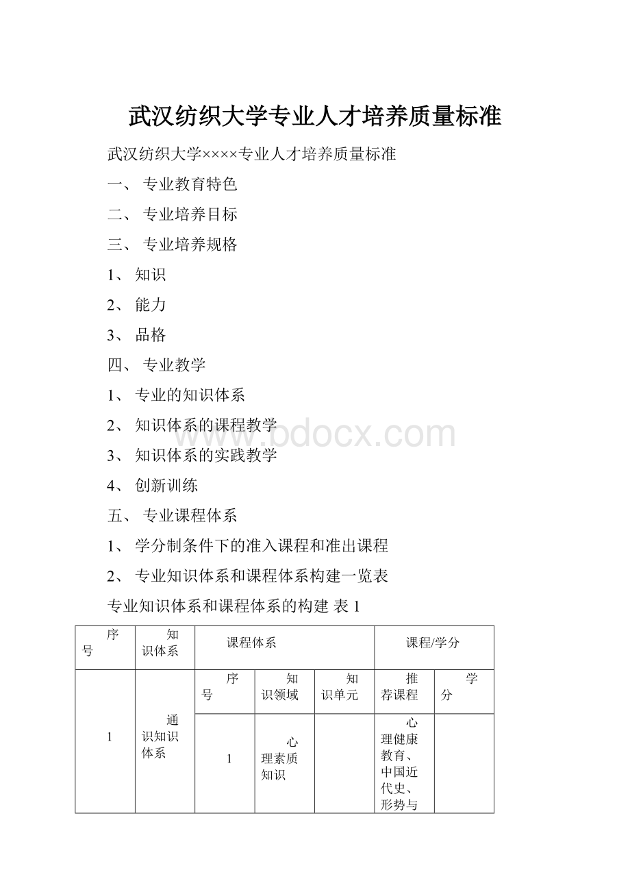 武汉纺织大学专业人才培养质量标准.docx